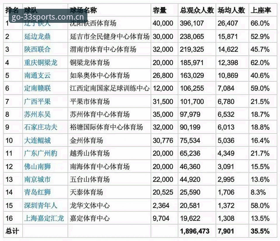 2025新版33体育平台观赛指南：中东战事如何影响世界杯上座率？