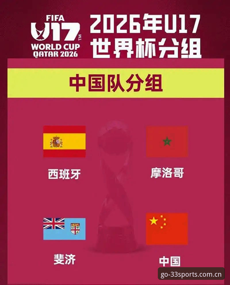 2025新版33体育下载 U17世界杯抽签结果解读教程:中国男女足分组形势与赛事追踪